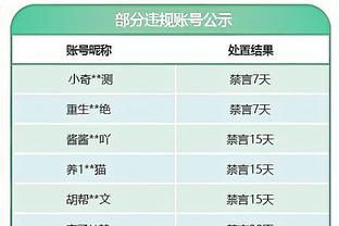 导火索？沃恩下课 篮网近2战狂输绿军58分